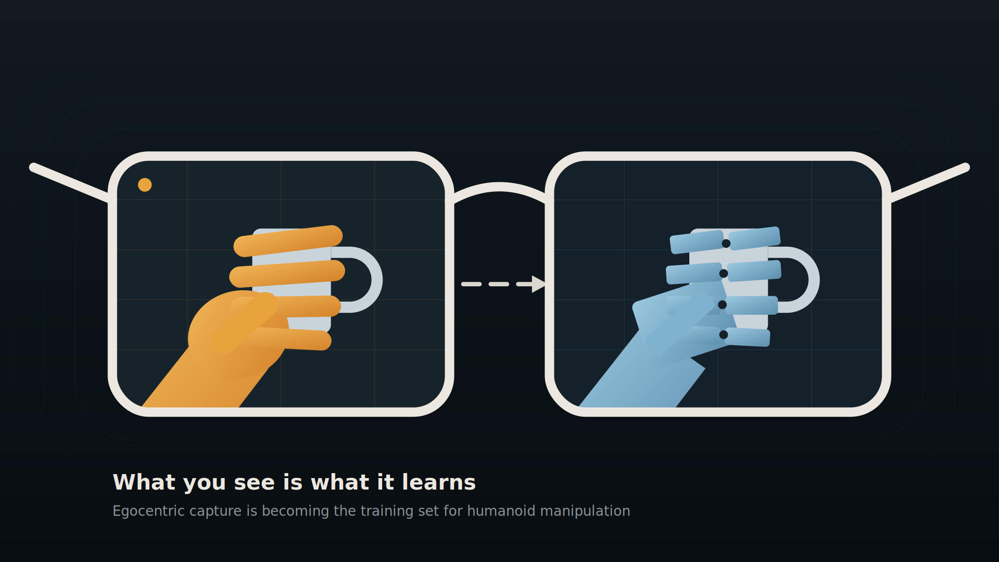 Illustration: a pair of smart glasses seen from the wearer's point of view. Through the left lens a human hand grips a mug; through the right lens a robot hand makes the same grip, with a dashed arrow carrying one into the other.
